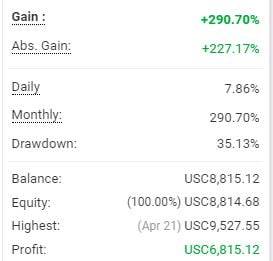 STFX Gold Scalper EA