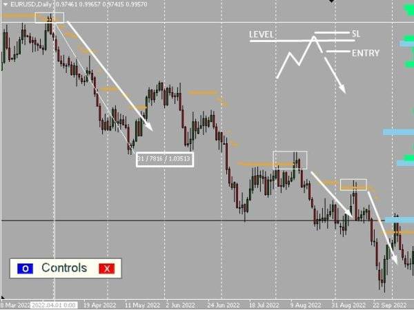 Ultimate Dynamic Levels Indicator Mt4 unlimited