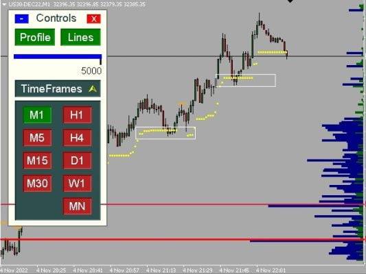 Ultimate Dynamic Levels Indicator Mt4 unlimited
