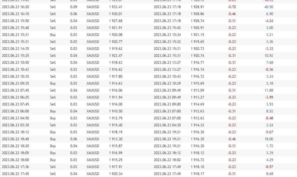 New Genius Gold FTMO EA