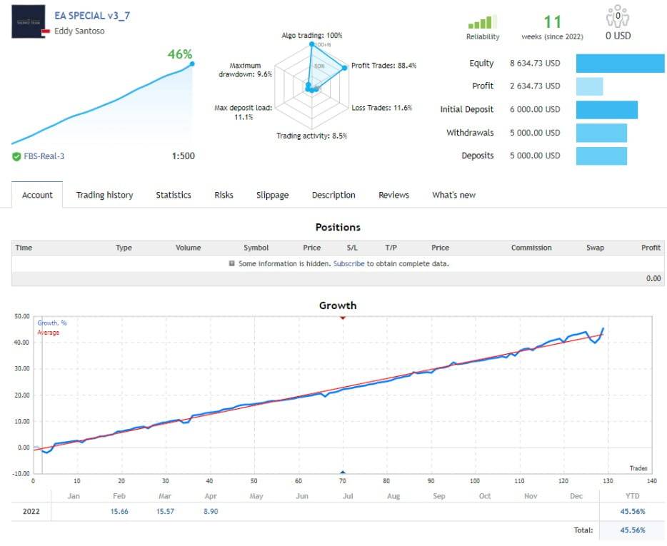 EA Special S (Regeneration) 3.7