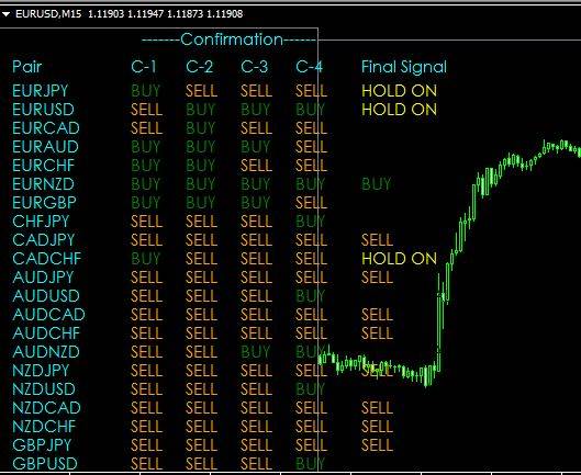 Trade Booster Digital Indicator