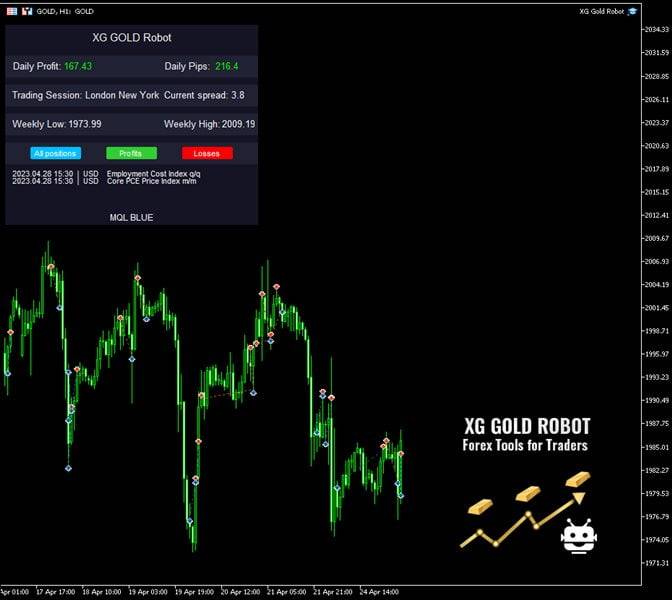 XG Gold Robot MT5