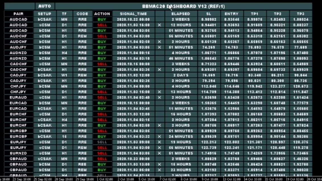 BBMAC20 DASHBOARD TRADING SYSTEM MT4