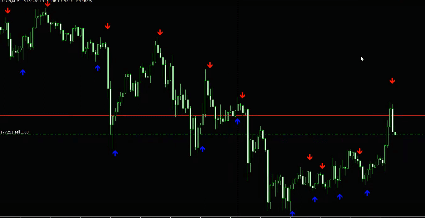 FOREX SWING CALCULATOR INDICATOR