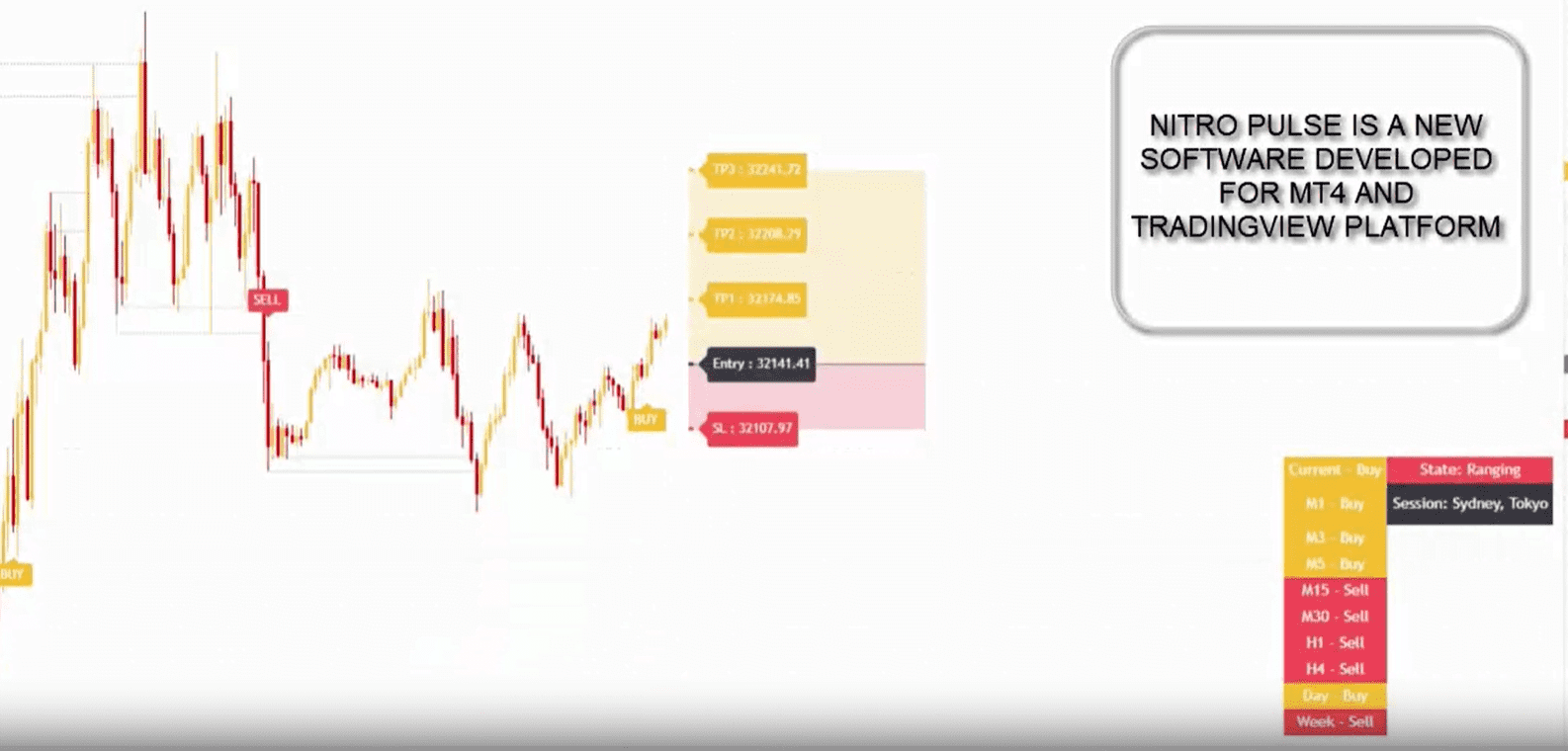 NITRO PULSE Indicators MT4