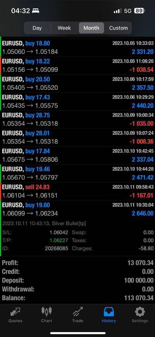ICT Silver Bullet EA