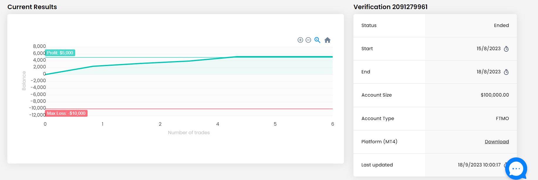 ICT Silver Bullet EA
