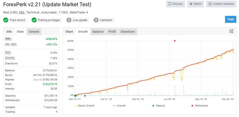 ForexPerk EA