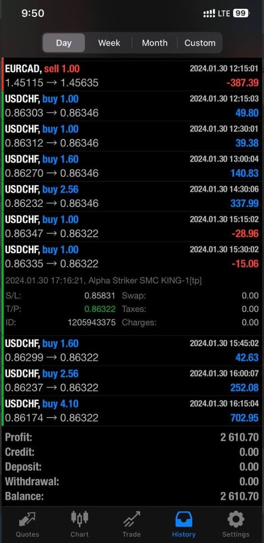 ALPHA STRIKER SMC KING EA MT4