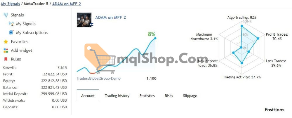ADAM for FTMO EA MT4 Review