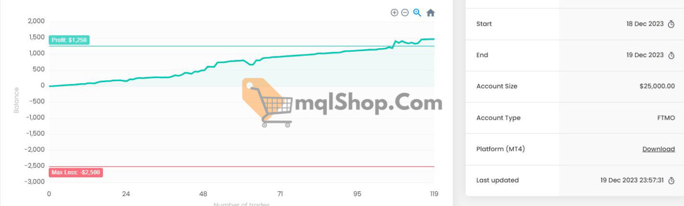 ADAM for FTMO EA Review