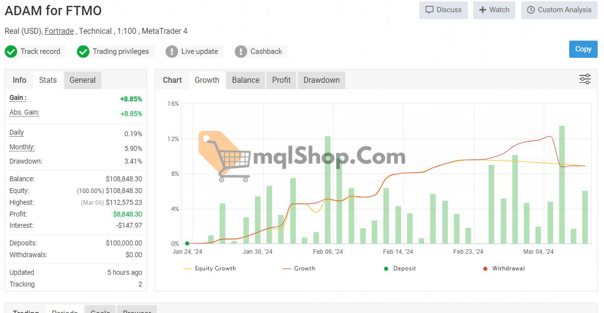 ADAM for FTMO Review