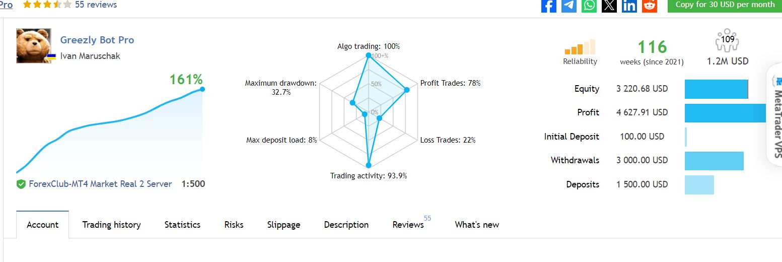 Greezly Bot Pro EA Source Code