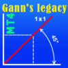 Legacy of Gann Indicator V2.2 MT4 (working Build 1420)