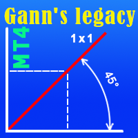 Legacy of Gann Indicator V2.2 MT4 (working Build 1420)