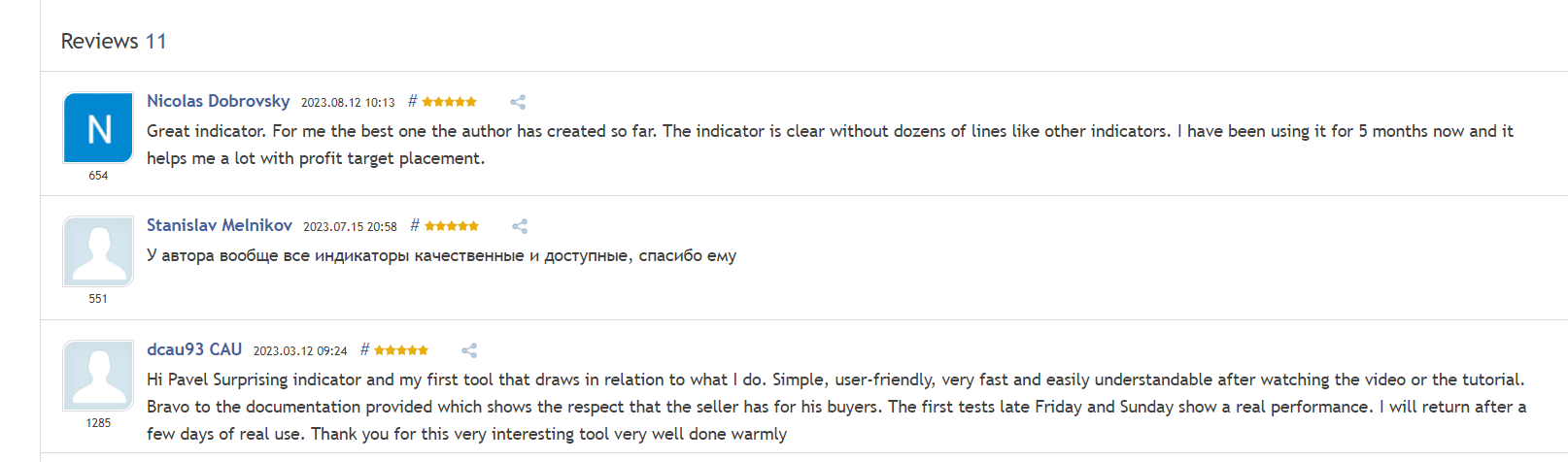 Legacy of Gann Indicator