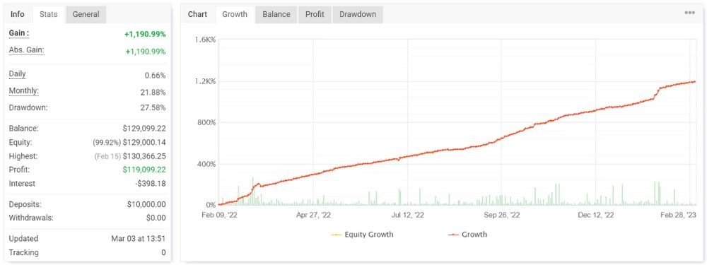 Legend Trade Management System (LTMS) V9 MT4