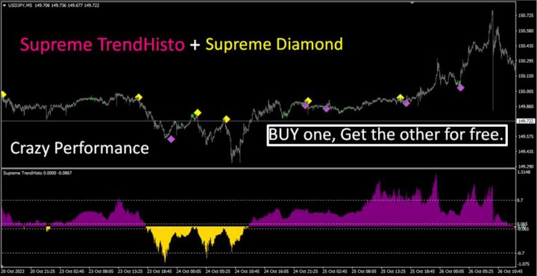 Diamond Indicator Supreme Diamond Indicator MT4 V1.1