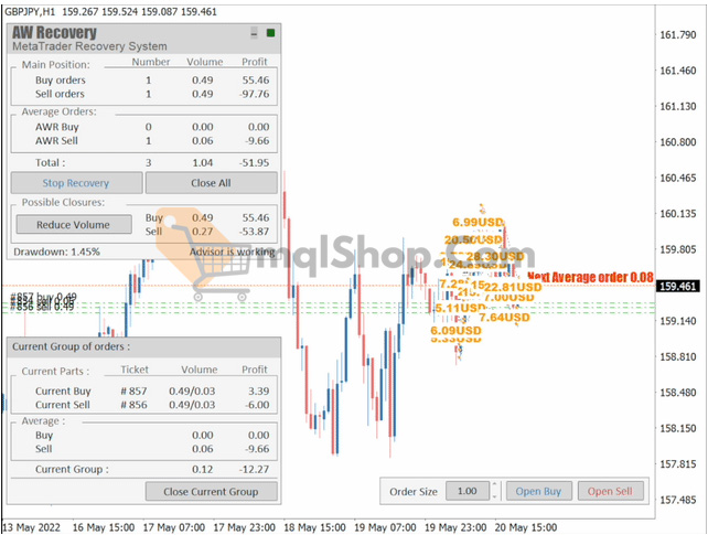 AW Recovery EA Indicator
