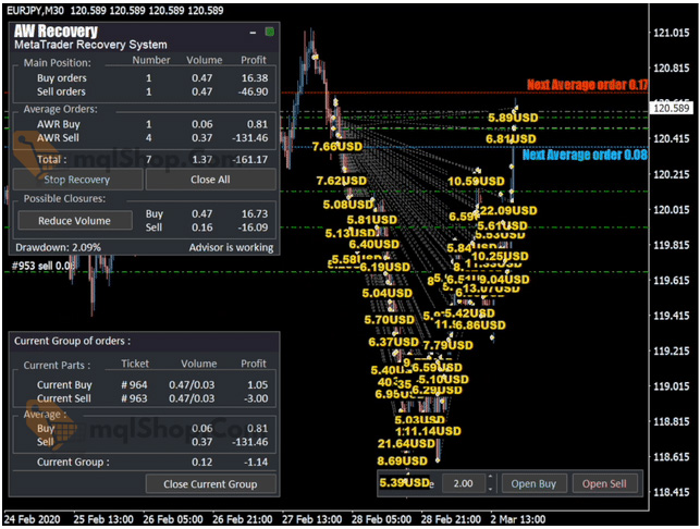AW Recovery EA MT4 Result