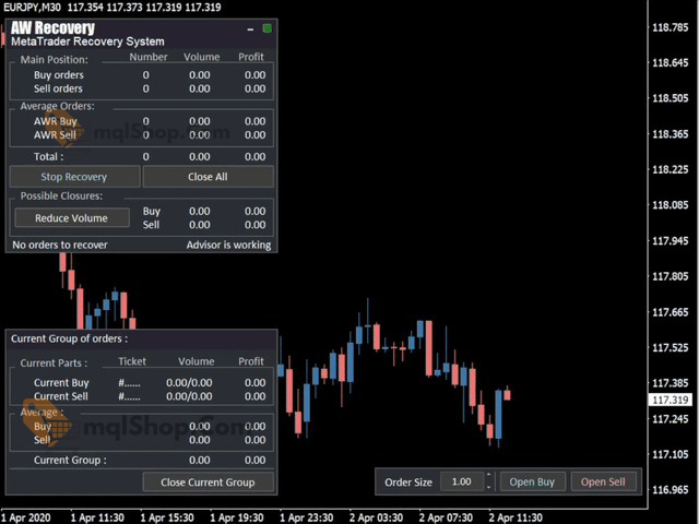 AW Recovery EA Result