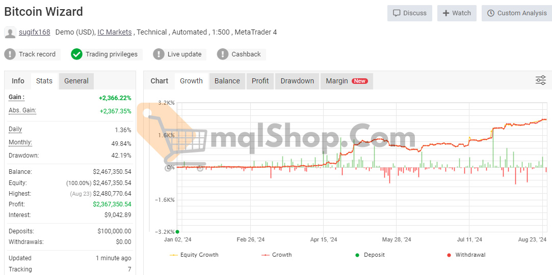 Bitcoin Wizard EA MT4 Test