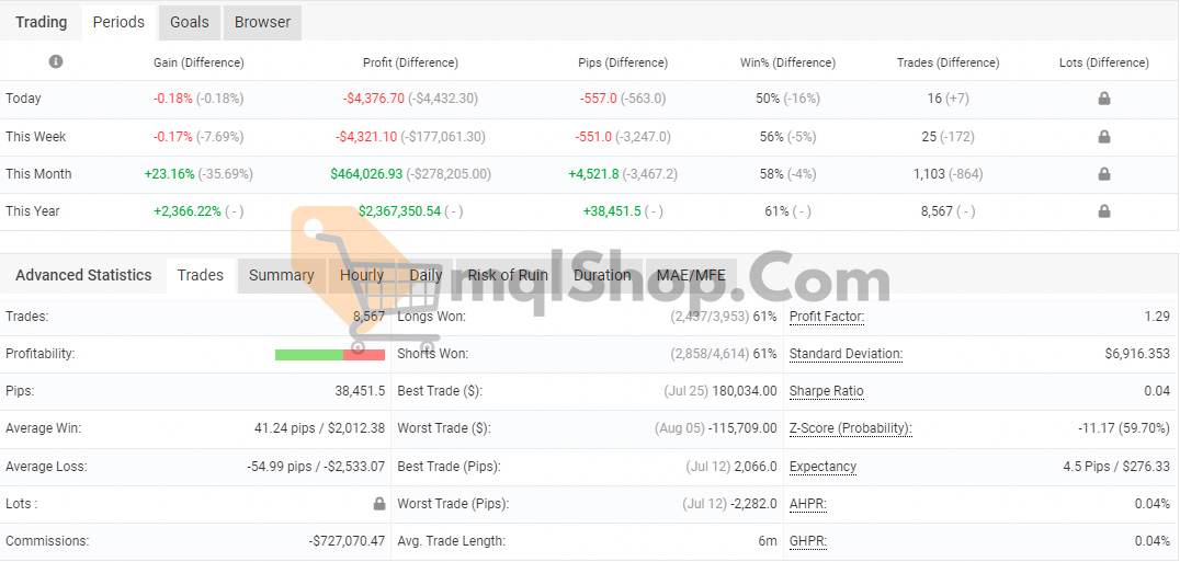 Bitcoin Wizard EA Test