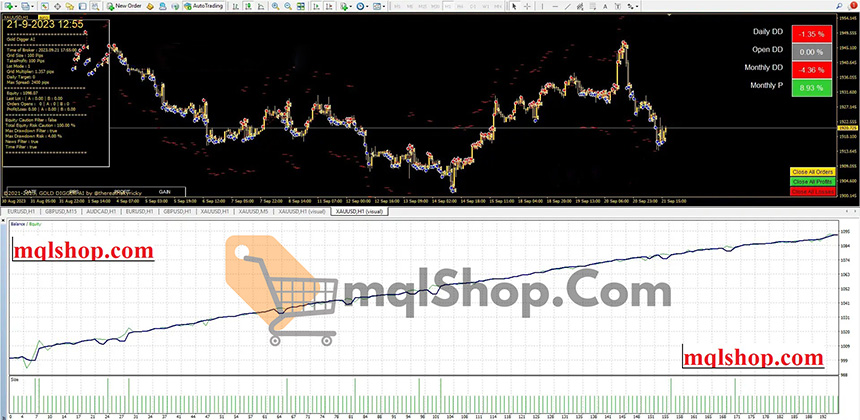 Gold Digger AI EA MT4 V13 with prop firm setfiles (working Build 1420) - Image 4