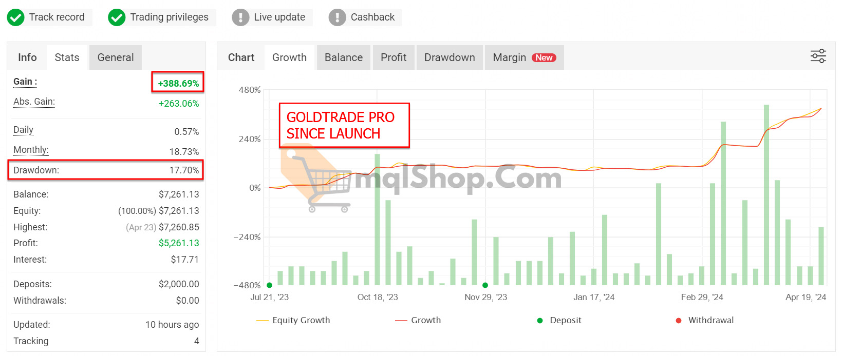 Gold Trade Pro EA V3.3 MT4 with Setfiles (working build 1420) - Image 5