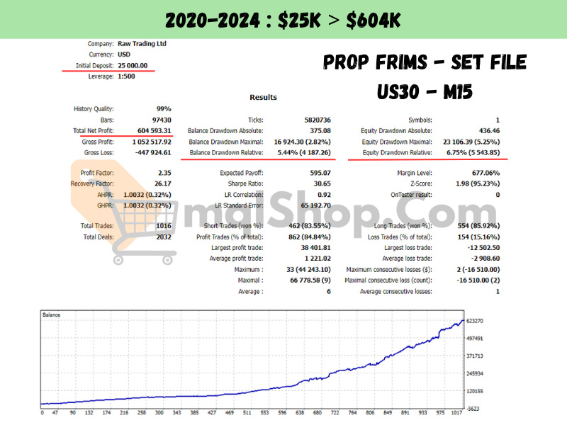 US30 Scalper EA MT4 Backtest