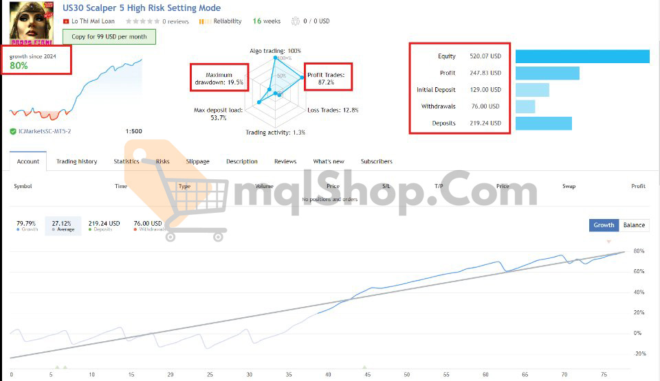 US30 Scalper EA MT4 Live Signal