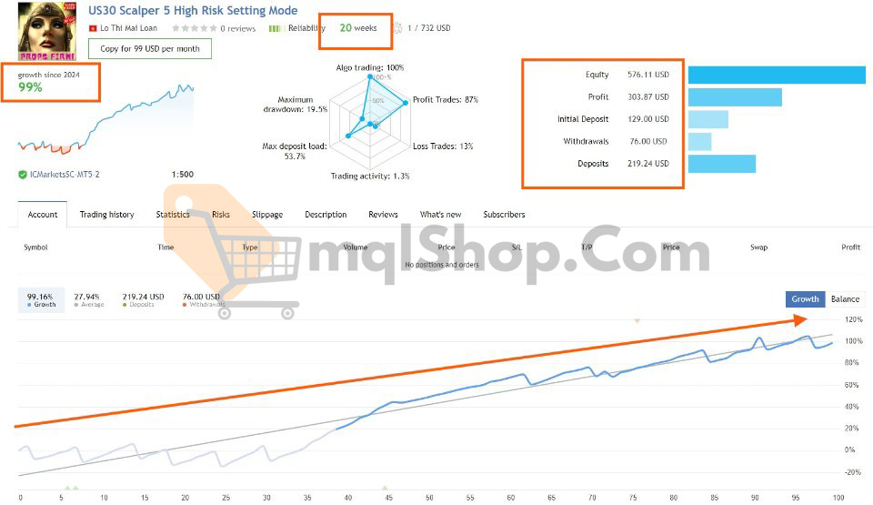 US30 Scalper EA MT4 Signal