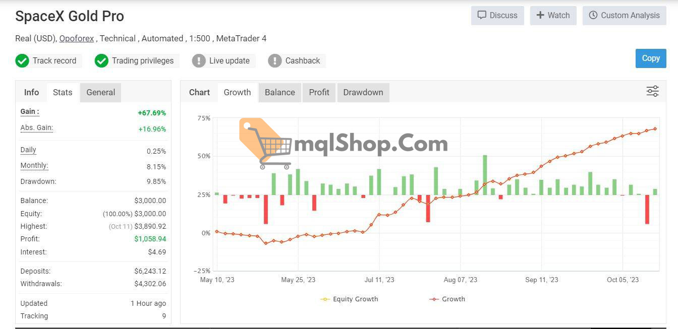 SpaceX Gold Pro EA MT4 unlimited (Pass forex challenge funding) (working build 1420) - Image 2