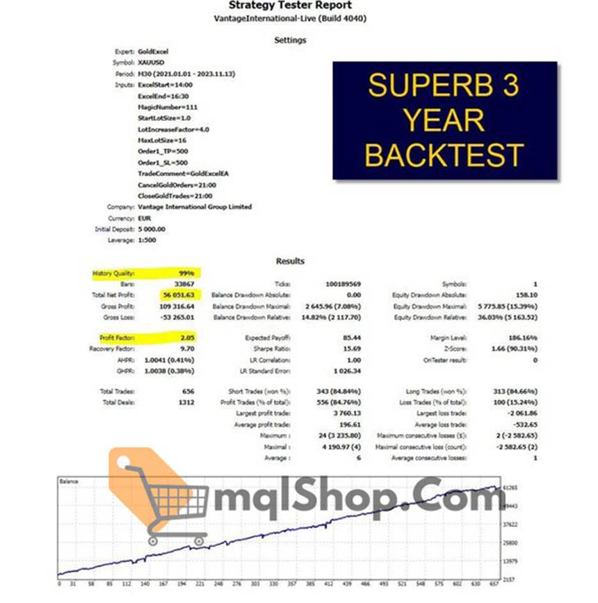 Gold Excel EA MT4 Backtest