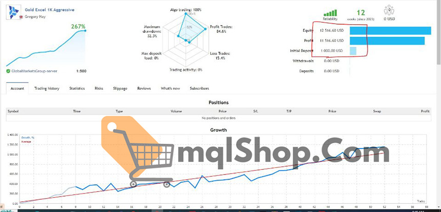 Gold Excel EA MT4 live Results