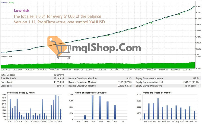 GoldPulse AI EA MT4 Backtesting