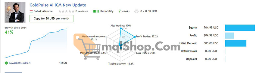 GoldPulse AI EA MT4 live results