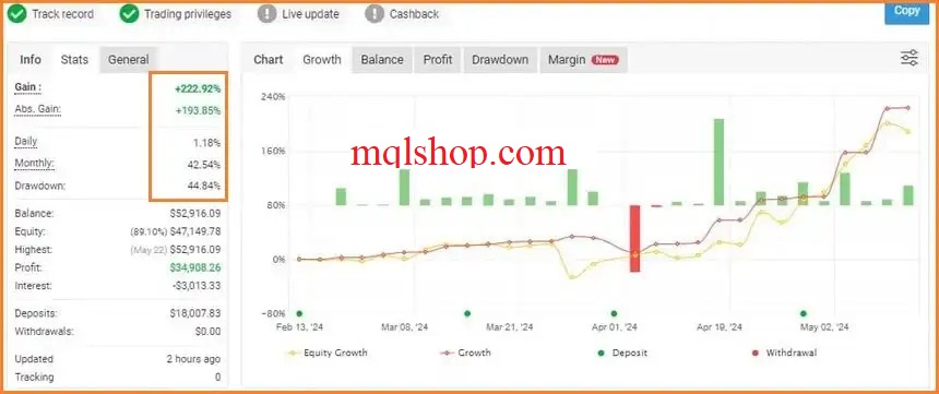 Scalper AvtomatFX EA Review