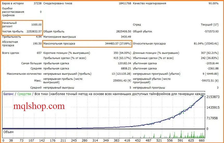 Scalper AvtomatFX EA backtest