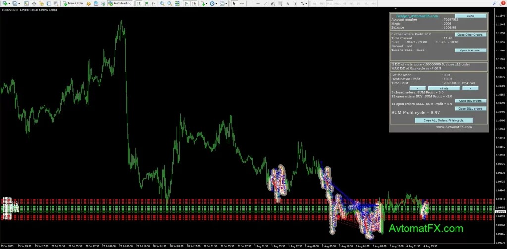Scalper AvtomatFX EA Setting