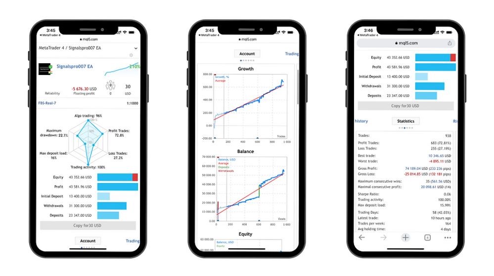 Signalspro007 EA MT4 live results