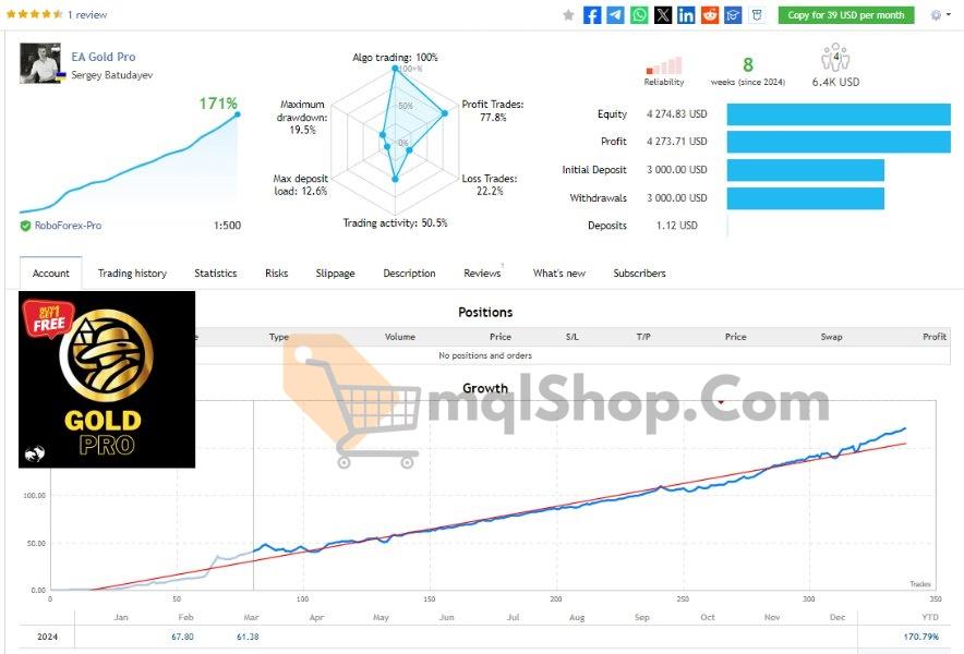 GoldPro EA MT4 live results