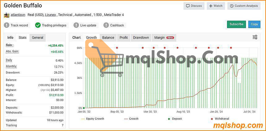 Golden Buffalo EA MT4 Live Signal