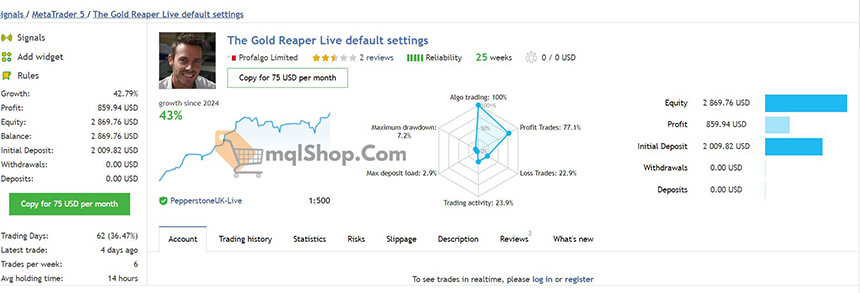 The Gold Reaper EA MT4 Results