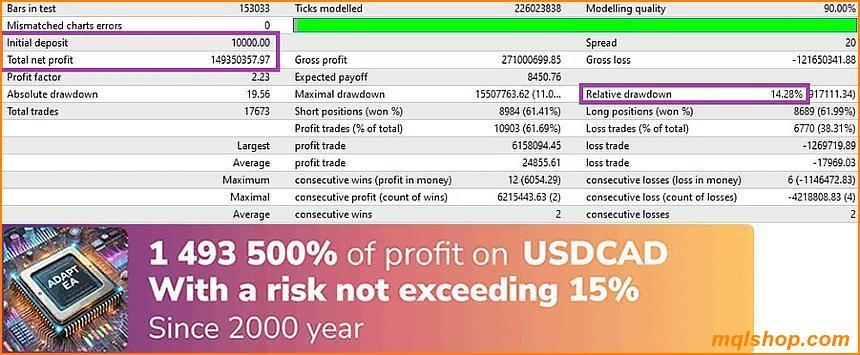 adapt ea mt4 backtest