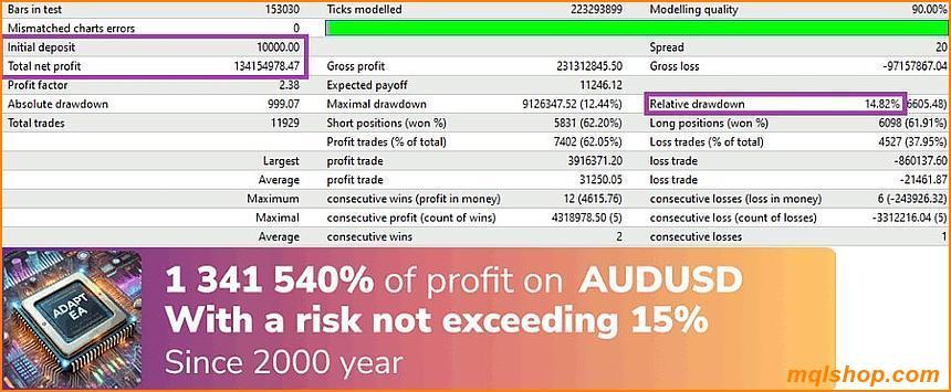 adapt ea mt4 backtest