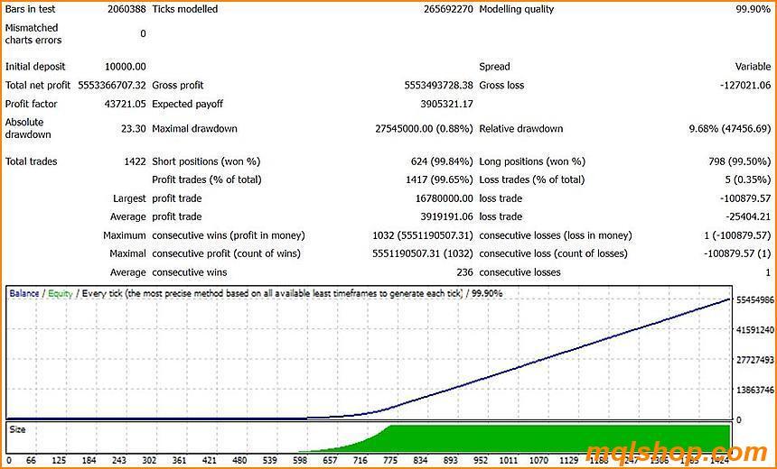 ai meta ea mt4 backtest ai meta ea mt4 backtest