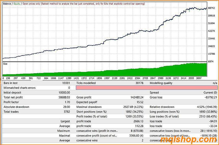 fmm ultimate pro scalper ea backtest