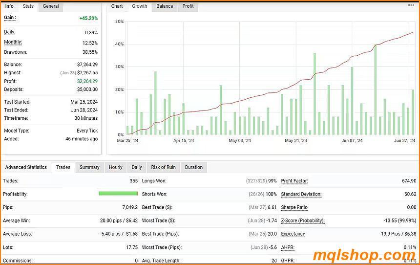 galileo fx ea mt4 live results